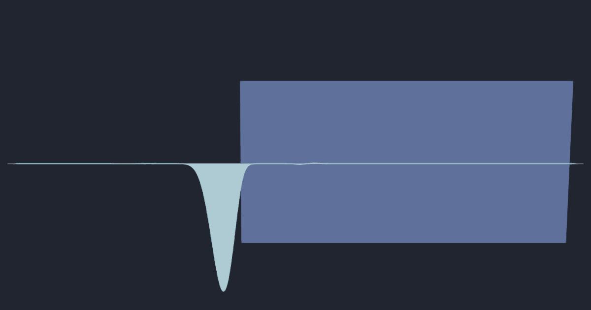 Electromagnetic wave · light IS an EM wave (Maxwell) simulation running in the browser