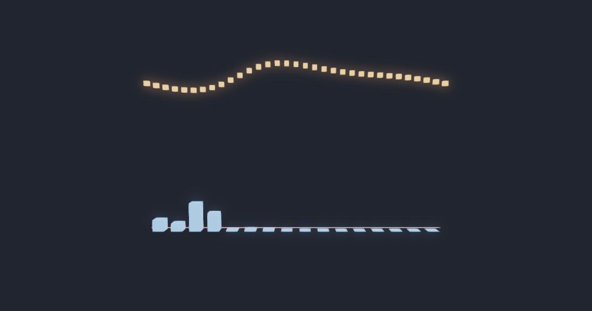 Fermi–Pasta–Ulam–Tsingou recurrence simulation running in the browser