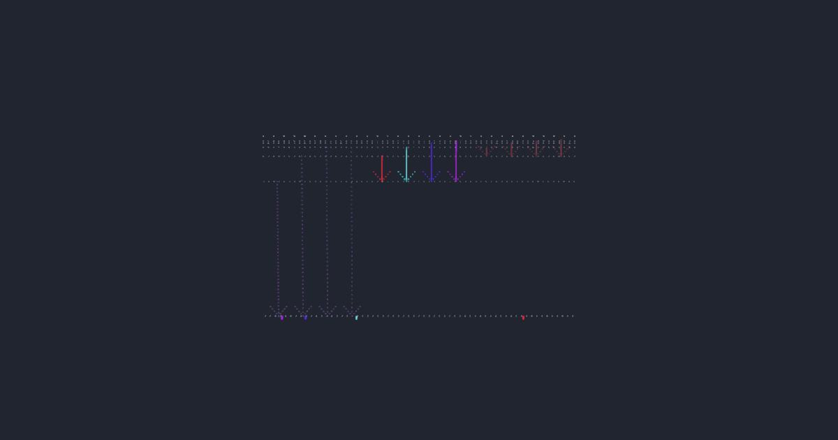 Hydrogen spectrum · Bohr's quantized atom simulation running in the browser