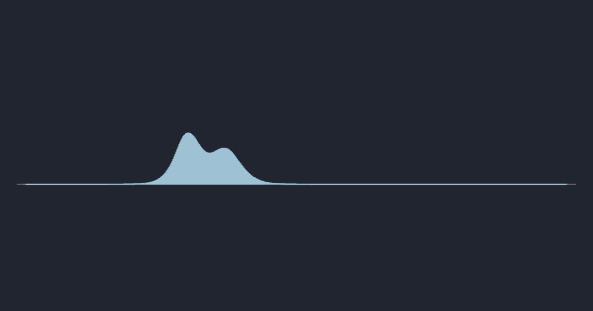 Solitons · Korteweg–de Vries simulation running in the browser