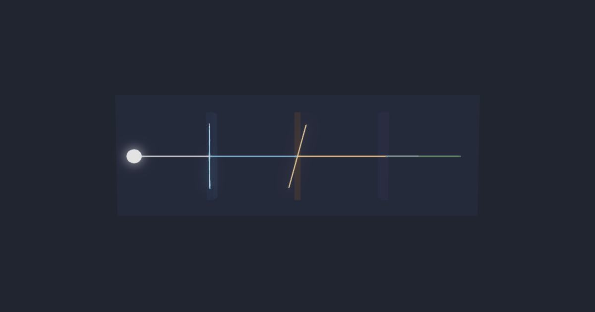 Malus's law · the three-polarizer paradox simulation running in the browser