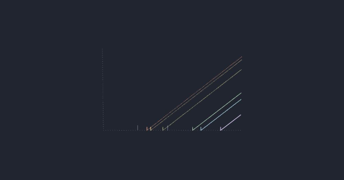 Photoelectric effect · light is lumps simulation running in the browser