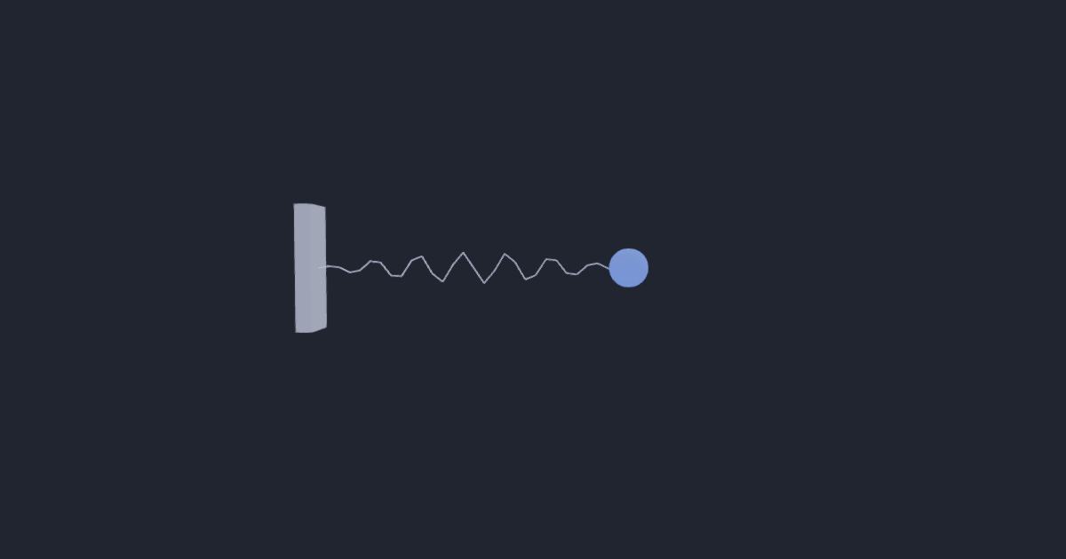 Resonance · the driven oscillator simulation running in the browser
