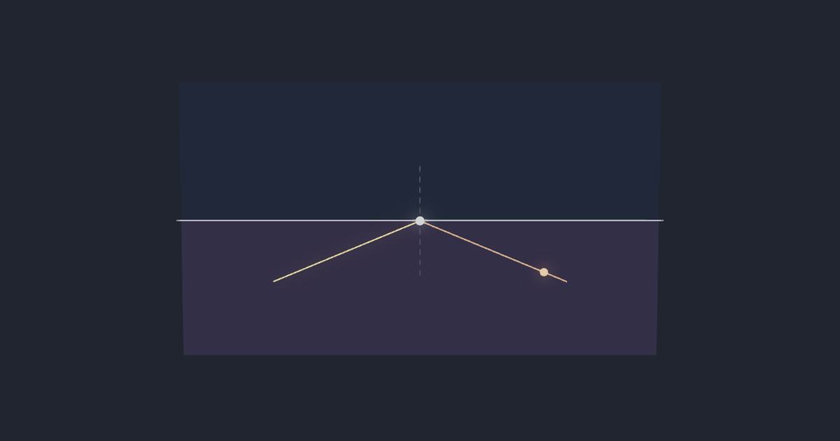 Total internal reflection · critical angle simulation running in the browser